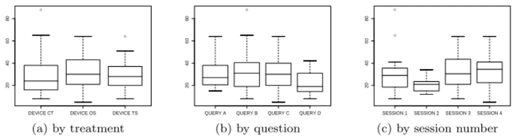 Figure 6: Number of ideas per user per session