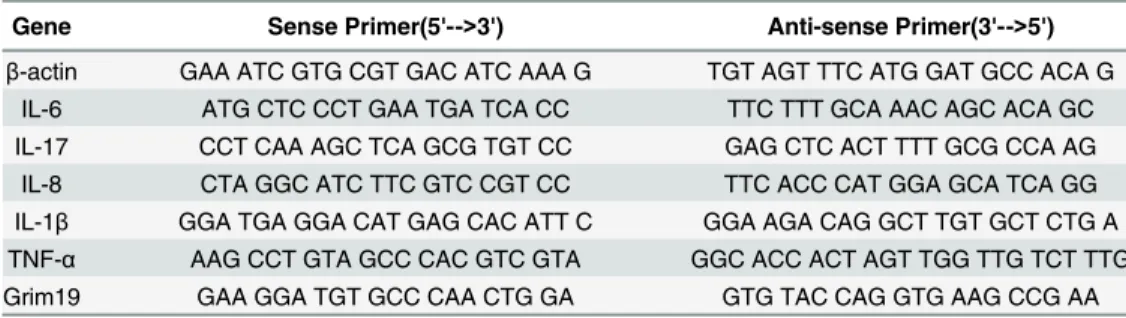 Table 1. PCR primers used in this study.