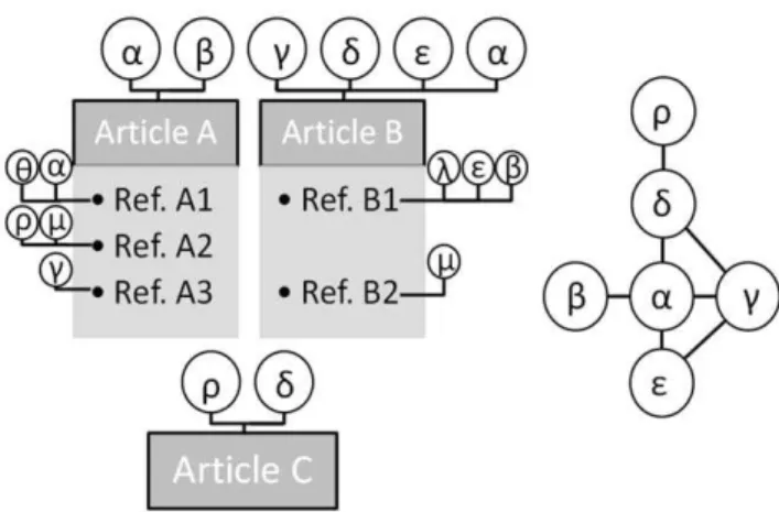 Figure 3 shows the distribution of citations across several specialties in the NMS (panels A–E) and the SSH (panels F–H)