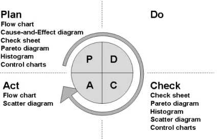 Figure 2 - PDCA-cycle  Main purpose of PDCA-cycle 