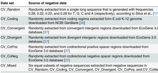Table 1. Summary of cross-validation data sets.