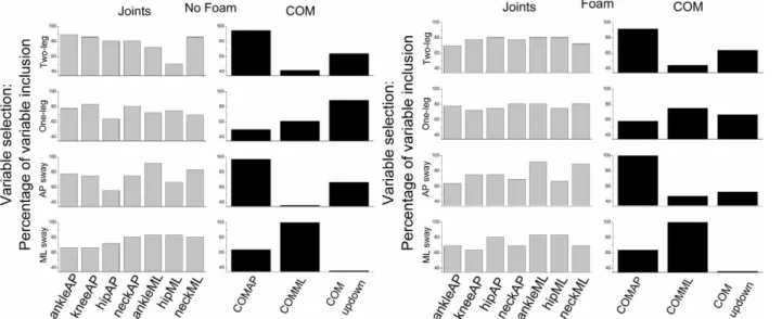 Fig 6. CCA variable selection: Selection of the best subset of the original variables based on the total CCA redundancy of the joint set