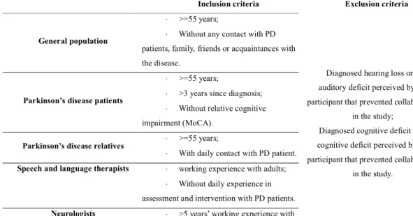 Table 1: Inclusion and exclusion criteria of the jury panel 