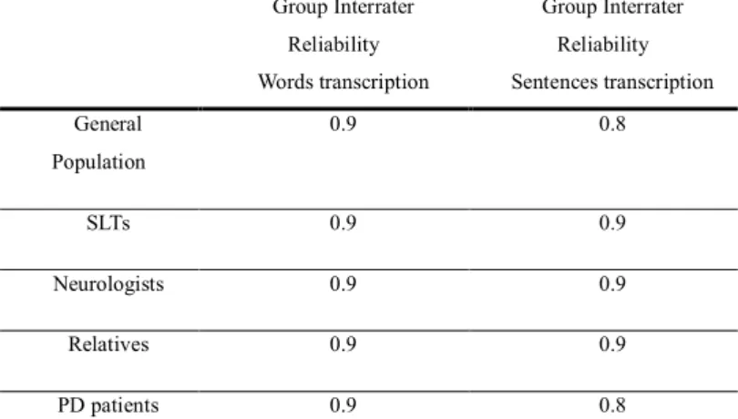Table 9: Kruskall-Wallis pairwaise comparisons of median number of sentences correctly understood 