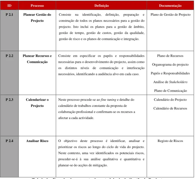 Tabela 1 – Fase de planeamento da metodologia de Gestão de Projecto 