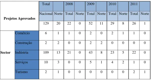Tabela 3 – Aprovação de Projetos Conjuntos 