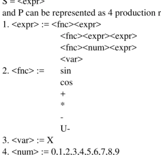 Fig. 1  Relations between genotype and phenotype in the GE with backward processing [6]