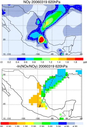 Fig. 12. Comparison of ozone net production rates from MOZART (in blue) and the NASA box model (in red), binned by altitude, for the DC-8 flights (left) and C-130 flights (right)