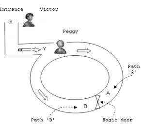 Fig. 1: Zero-knowledge cave 
