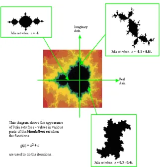 Fig. 2: Mandelbrot and Julia Fractal image [14]