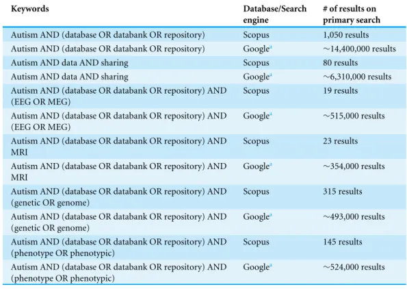Table 1 Search terms.