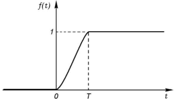 Figure 1: Schematic of fracture kinetics at the place of rupture. 