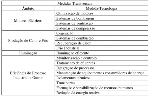 Tabela 2.2 - Medidas Transversais Propostas, Ip1m1. (Fonte: PNAEE) 
