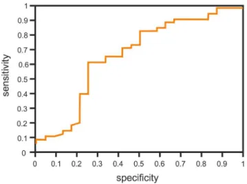 Table 5. The analysis of changes in cytokines concentration after and before surgery.