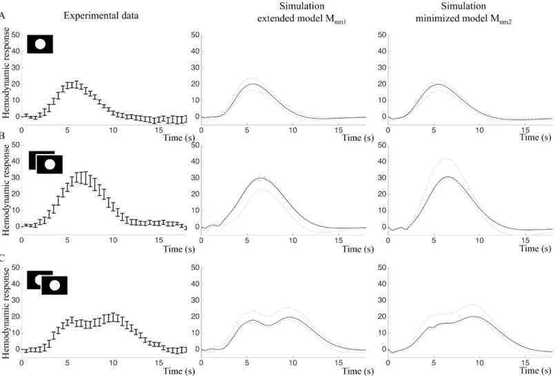 Fig 10. Frequency experiment: Fitting and predictions of the extended model M nm 1 and the minimized model M nm 2 