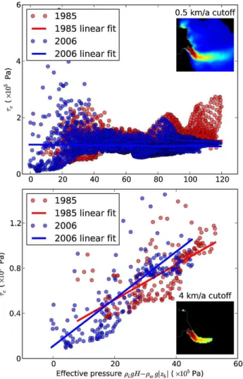 Fig. 14. Relative change in inferred τ c along the centerline for a range of regularization parameters (top) and ice softness (bottom).