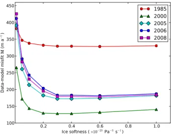 Fig. 2. Data-model misfit M (Eq. 3) for different ice-softness val- val-ues for all years