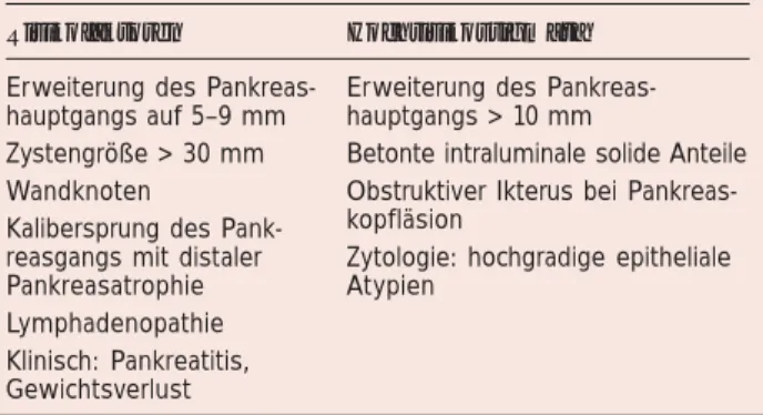 Tabelle 2:  Klinische Einteilung von Pankreashaupt- und Sei- Sei-tengang-IPMN