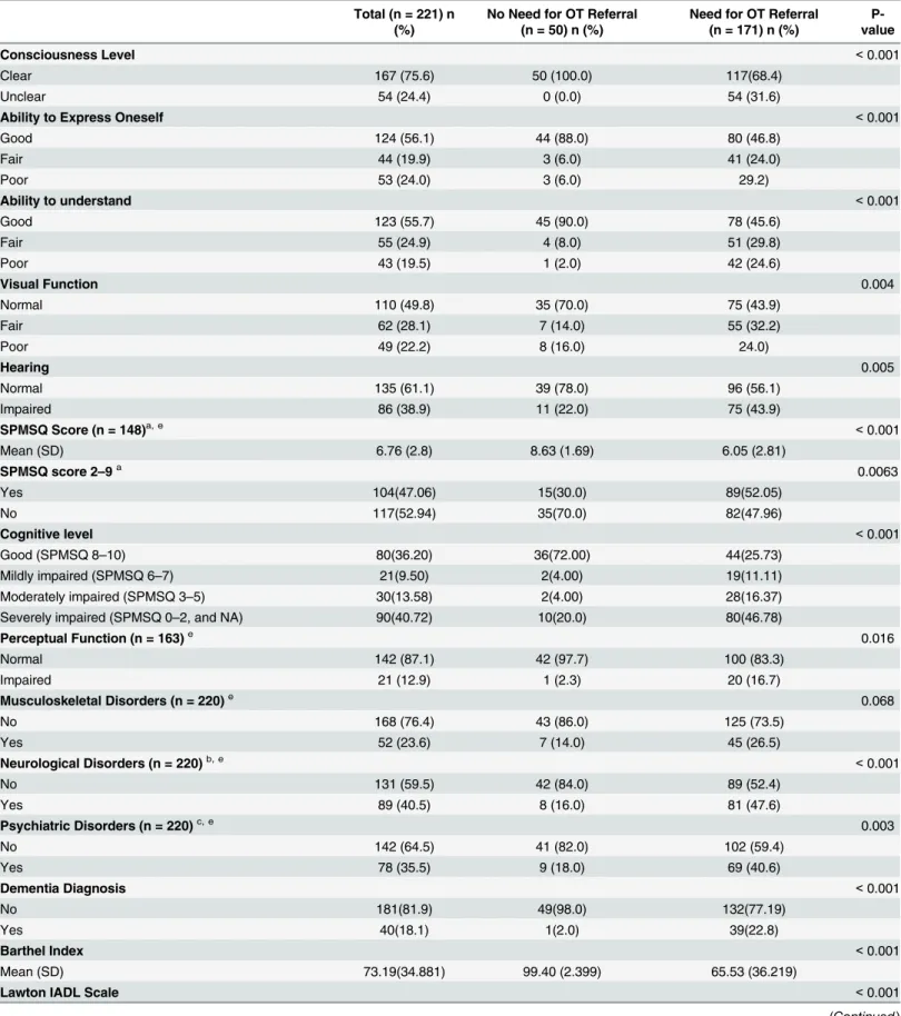 Table 2. Clinical Characteristics of Participants.