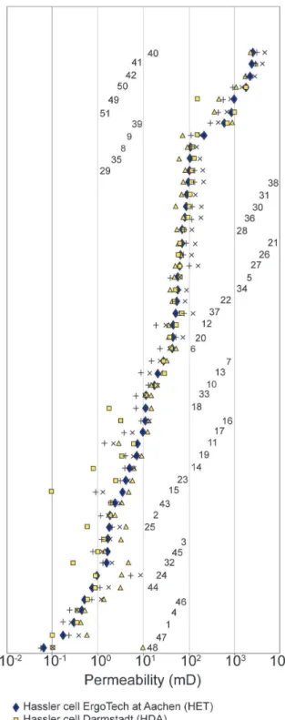 Table 2. Comparison of TinyPerm measurements (MTP) from four