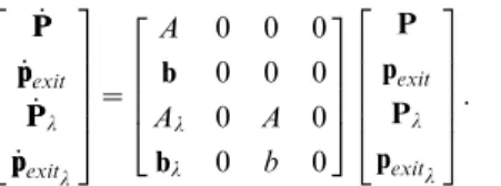 Table 2. Sensitivity of the probability of entering in competence.