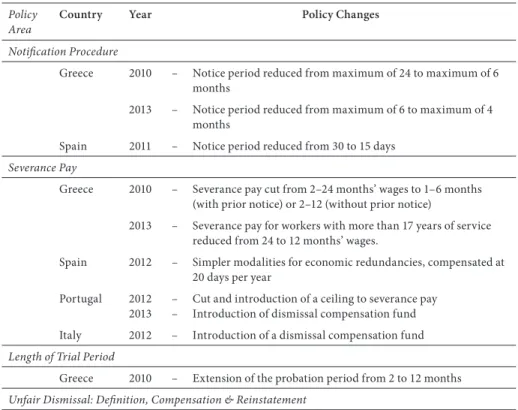 Table 2. Changes to security in employment in Southern Europe 2010–2013