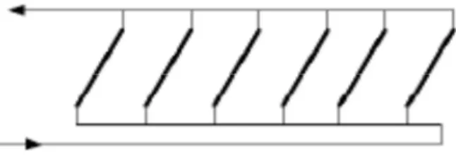 Figura 4.12 – Ligação hidráulica em paralelo com alimentação em retorno invertido, de coletores solares  [25]