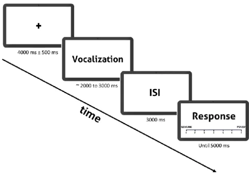 Fig. 1 Illustration of an experiment trial. 
