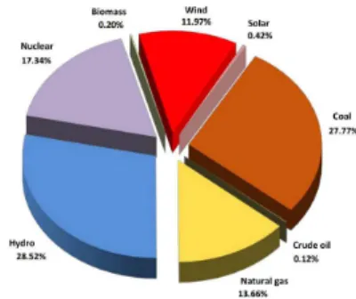 Fig.  1. Electrical energy generation 