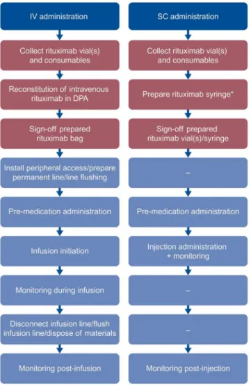 Fig 1. Chronological listing of tasks measured. DPA tasks are in red and treatment room tasks are in blue.