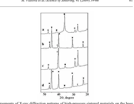 Fig. 1 Fragments of X-ray diffraction patterns of high-pressure sintered materials on the base  of SiC ceramics (a), MoSi 2  (b) and composite ceramics obtained from mixtures  50 wt.% SiC  + 50 wt.% MoSi 2  (c) and 20 wt.% SiC + 80 wt.% MoSi 2  (d)