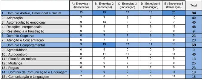 Figura 3 – Tabela identificativa do número de nós codificados 