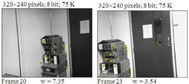 Fig. 4: Tracking same features in successive frames  Table 1: x,y,th indices changing according to movement 
