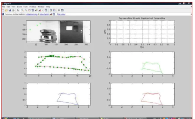 Fig. 6:  Top view animation  movement of the  handheld  camera 