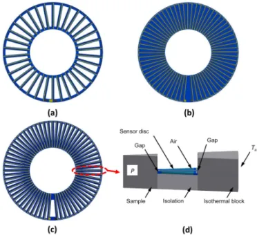 Figure 4a shows that the sensitivity increases with tem- tem-perature for all sensor disc numbers