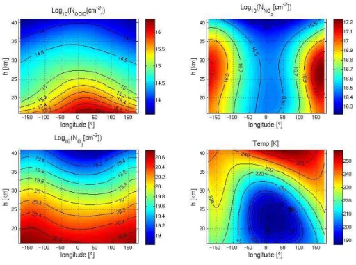 Fig. 5. Isopleths (longitude-altitude) of the OClO SCD retrieved from the DOAS procedure, NO 2 and O 3 SCDs retrieved from the operational algorithm, and the temperature provided by the ECMWF in January 2008 in the 70–75 ◦ N latitudinal range.