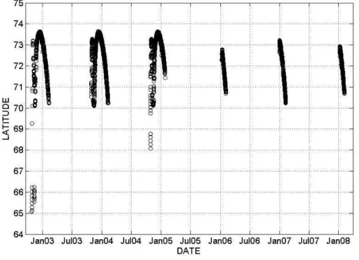 Fig. 7. Geolocation of the tangent points of all the GOMOS Sirius occultations above 65 ◦ N between September 2002 and May 2008.