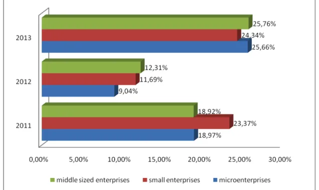 Table 2 Quality of employees appreciated as competitive advantage of SMEs 