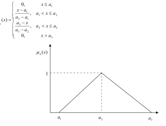 Fig. 2. Triangular number 