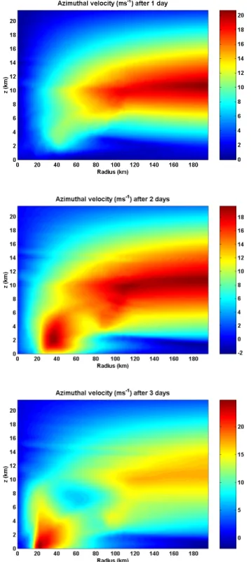 Fig. 4. Potential maximum wind speed (ms −1 ) over the Mediter- Mediter-ranean Sea at 12:00 GMT on 5 October 2004, from the NCEP  anal-ysis on a 1 degree grid.