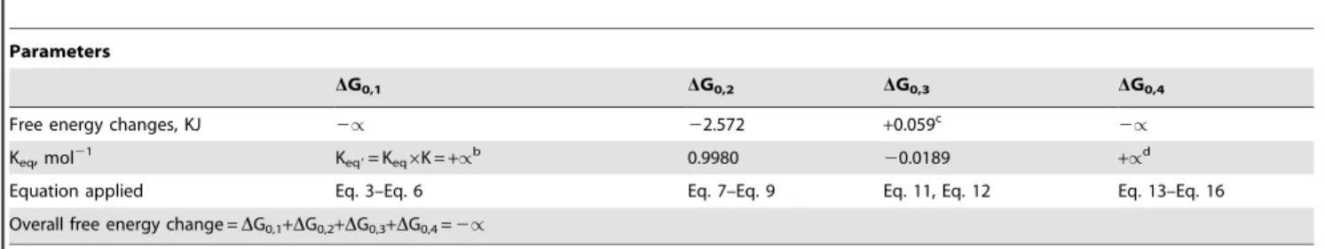 Table 6. The overall free energy changes during the transport of S. chinensislignans from the extracellular into the intracellular compartment a .