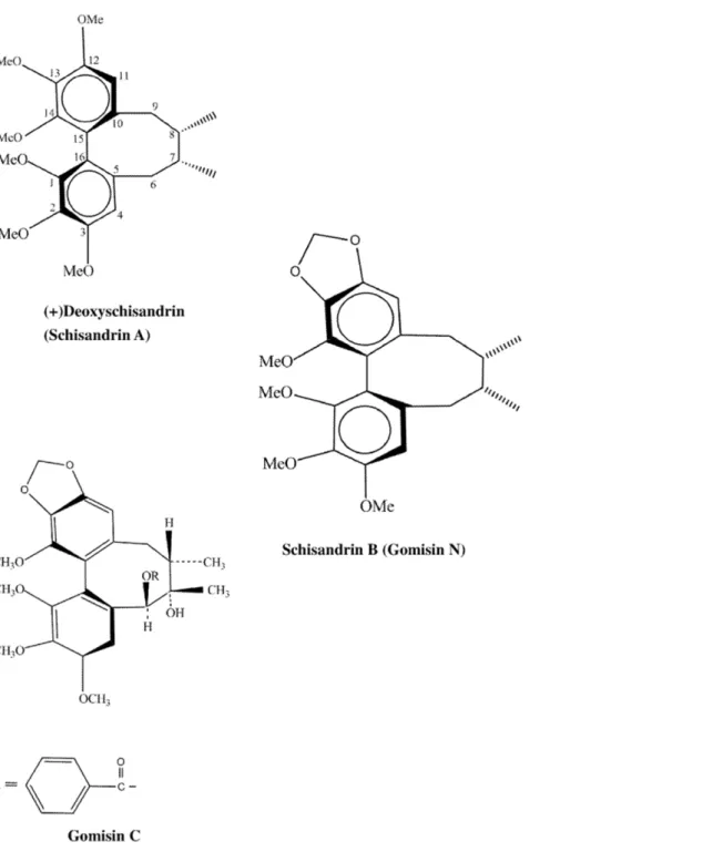 Figure 1. Chemical structures of liganas isolated from S. chinensis fruits. Gomisin C, deoxyschisandrin and schisandrin B isolated from the S.