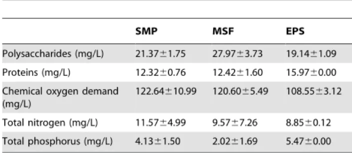Table 1. Origin, concentration, and composition of initial solutions before the tests.
