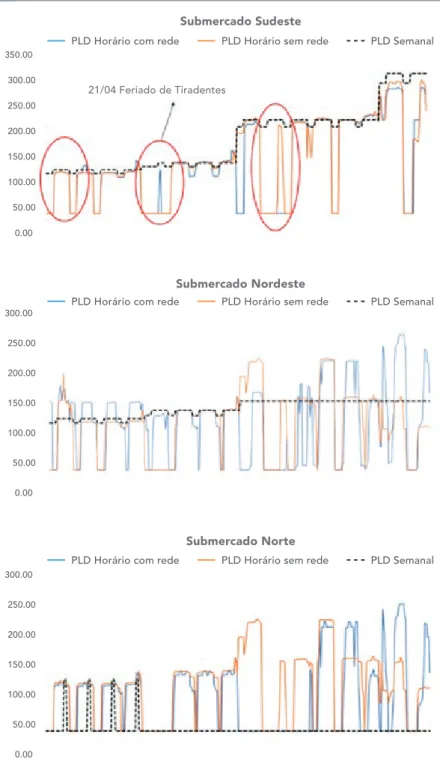 Figura 3     Resultado da operação sombra - 17/4/18 a 6/5/18