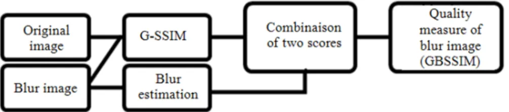 Fig. 2. Haar wavelet decomposition at level 1 