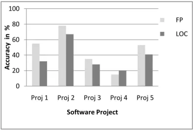 Fig 1.  Estimation Results 