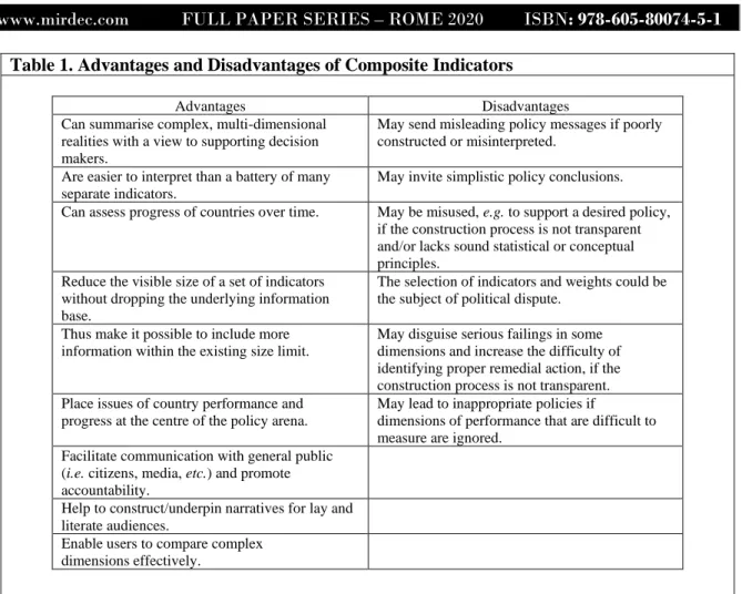 Table 1. Advantages and Disadvantages of Composite Indicators        