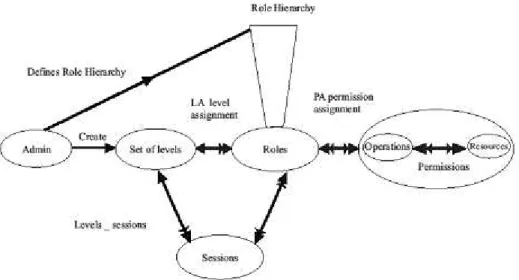 Figure 1. LWRBAC model 