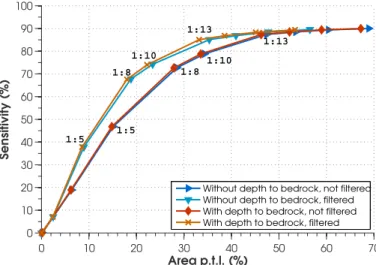 Figure 7. Prediction rate curve showing the effect of the depth to bedrock data and the filtering procedure on the areas prone to landslides maps: the cross-sectional angle threshold varies from 1 : 1 to 1 : 22