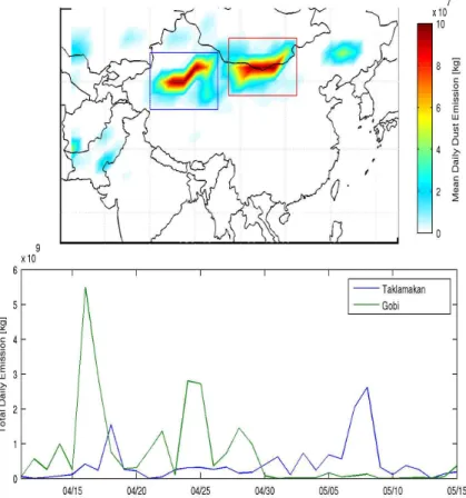 Fig. 3. Simulated dust emissions over East Asia during INTEX-B. The top panel shows average emissions for this period